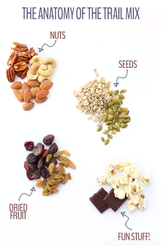Not all trail mixes are created equal! With this tutorial on how to build a healthy trail mix, you'll get the low-down on what to include, what not to include and how to customize your trail mix to your needs and wants!