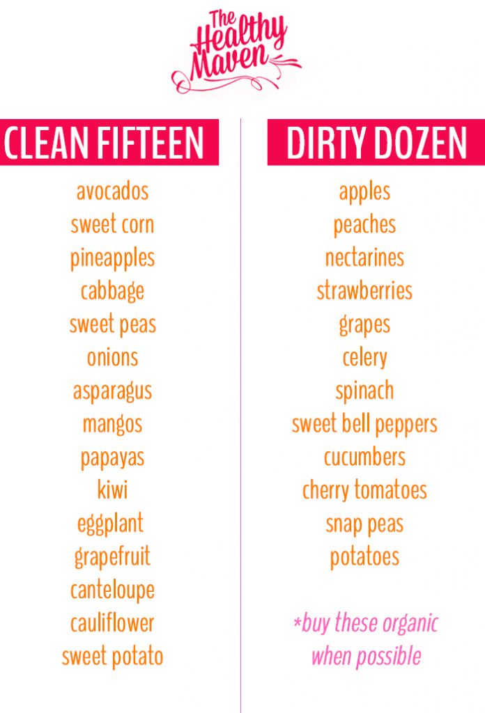 How To Grocery Shop On A Budget The Healthy Maven