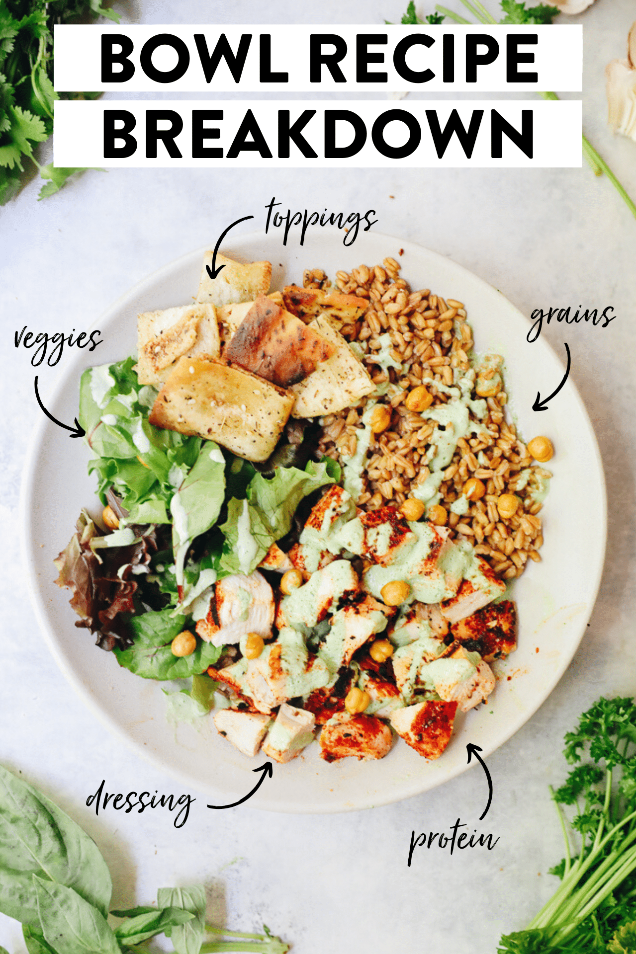 Picture with the title "bowl recipe breakdown" overlaying the image. Bowl labeled with grains, protein, dressing, veggies and toppings. 